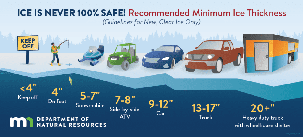 ice thickness banner
