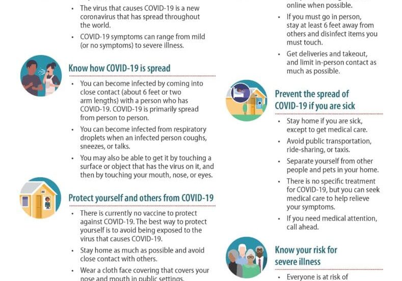 Informational poster about COVID-19 safety tips. It covers the virus basics, how it spreads, ways to protect yourself while traveling, social distancing, and self-isolation. Includes icons for each section and the CDC logo at the bottom.